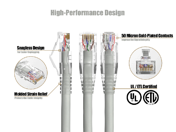 1ft Cat6 UTP snagless patch cable, 24AWG, RJ45 with 50-micron gold contacts, clear strain relief boot, grey color, for high-performance Gigabit Ethernet connections.