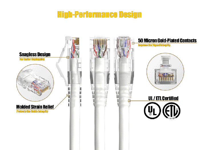 1ft Cat6 Ethernet Patch Cable with Clear Boot, UTP, Pure Bare Copper, White