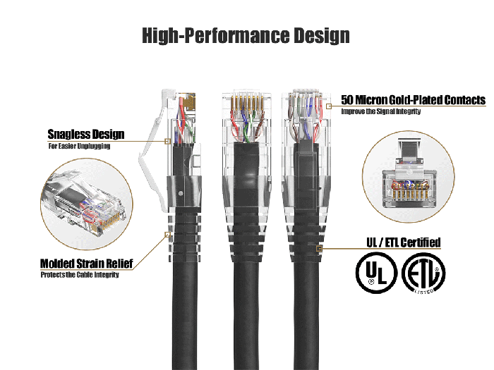 15ft Cat6 UTP snagless patch cable, 24AWG, RJ45 with 50-micron gold contacts, clear strain relief boot, black color, for high-performance Gigabit Ethernet connections.