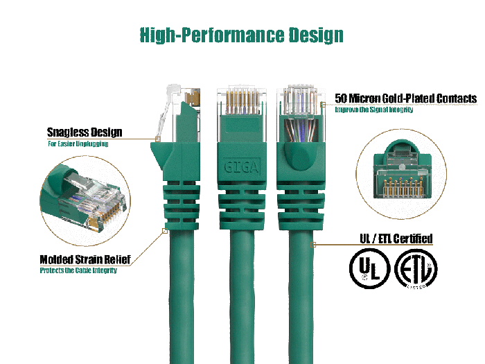 35ft Cat6 UTP Ethernet Network Patch Cable Snagless 24AWG Bare Copper, Green