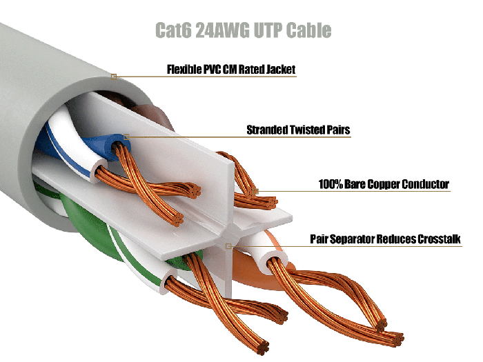 1ft Cat6 UTP snagless patch cable, 24AWG, RJ45 with 50-micron gold contacts, clear strain relief boot, grey color, for high-performance Gigabit Ethernet connections.