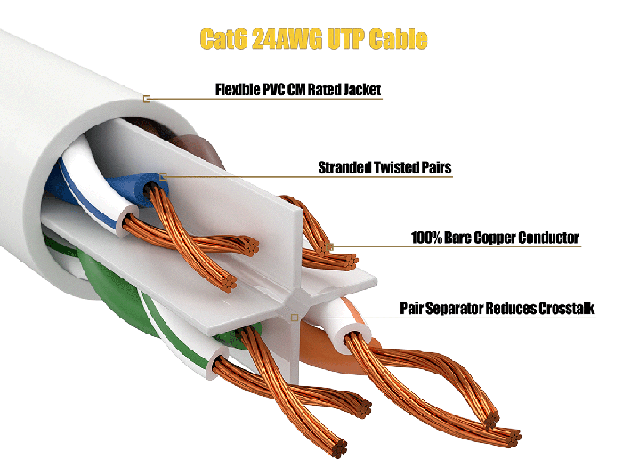 1ft Cat6 Ethernet Patch Cable with Clear Boot, UTP, Pure Bare Copper, White