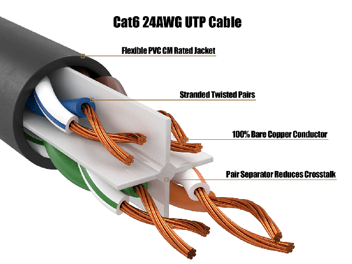 15ft Cat6 UTP snagless patch cable, 24AWG, RJ45 with 50-micron gold contacts, clear strain relief boot, black color, for high-performance Gigabit Ethernet connections.
