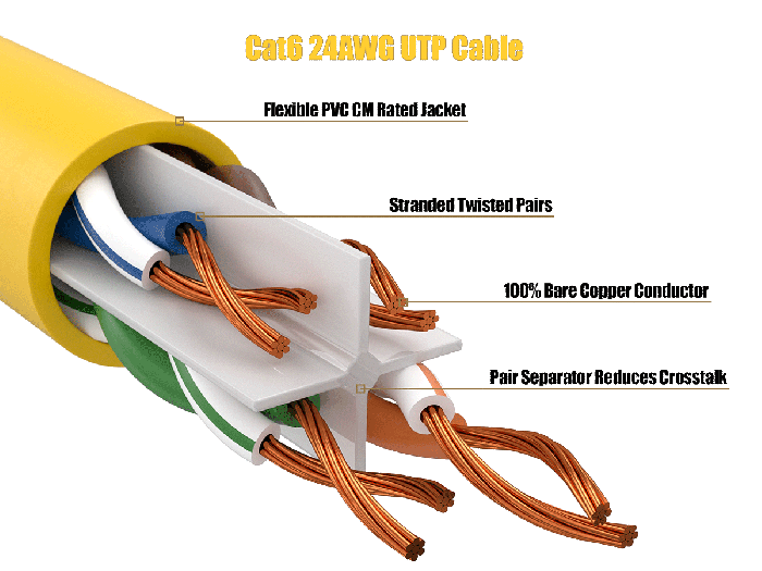 30ft Cat6 UTP Ethernet Network Patch Cable Snagless 24AWG Bare Copper, Yellow