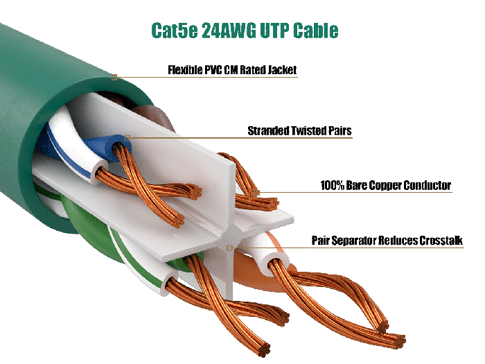 100ft Cat5e UTP Ethernet Network Patch Cable Snagless 24AWG Bare Copper, Green