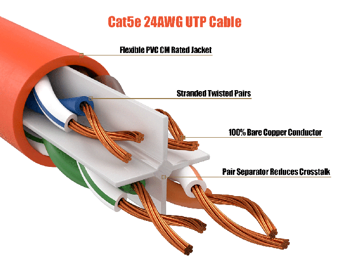 1ft Cat5e UTP Ethernet Network Patch Cable Snagless 24AWG Bare Copper, Orange