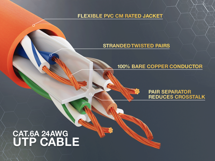 UTP 痩 1st-image---orange---cat6a-