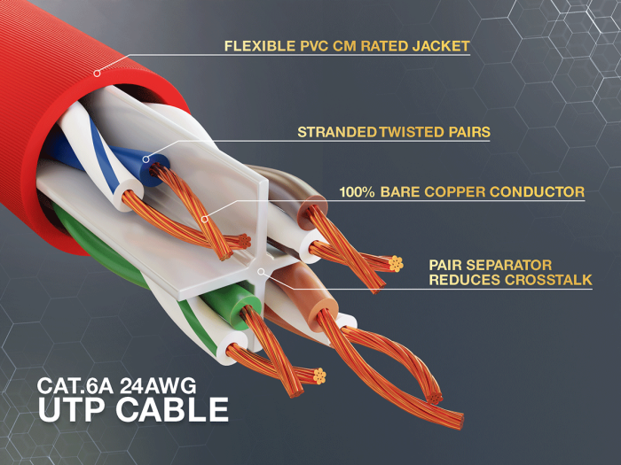 7FT Cat6a UTP 10G Ethernet Network Patch Cable Snagless 24AWG Bare Copper, Red