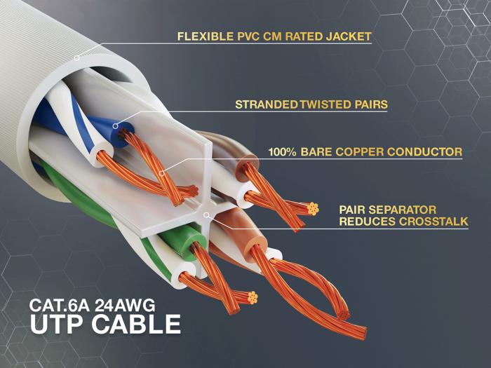50ft Cat6a UTP 10G Ethernet Network Patch Cable Snagless 24AWG Bare Copper, White
