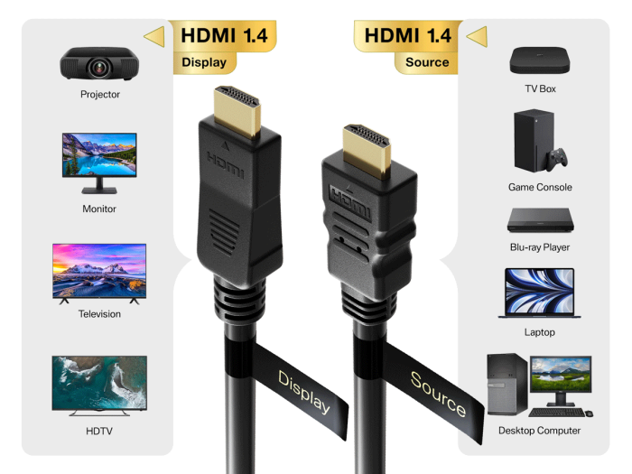 75ft High Speed Active HDMI Cable with Ethernet, HDMI 1.4, CL3 Rated, 4K Support, 24 AWG, Black