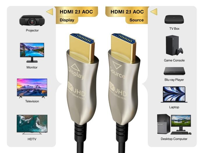 50ft Ultra High Speed 8K HDMI Fiber Optic Cable (AOC), HDMI 2.1, CL3 Rated, 8K Support, UL, Black 