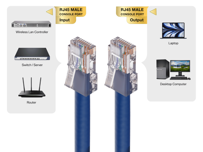 2ft Cat6 UTP Non-Booted Ethernet Network Patch Cable 24AWG Bare Copper, Blue