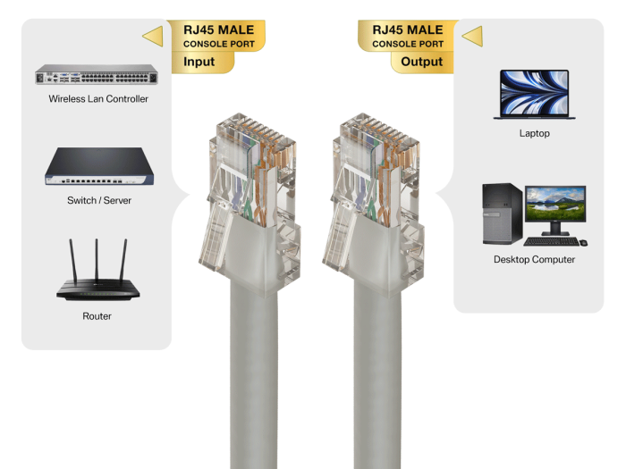 3ft Cat6 UTP Non-Booted Ethernet Network Patch Cable 24AWG Bare Copper, Gray
