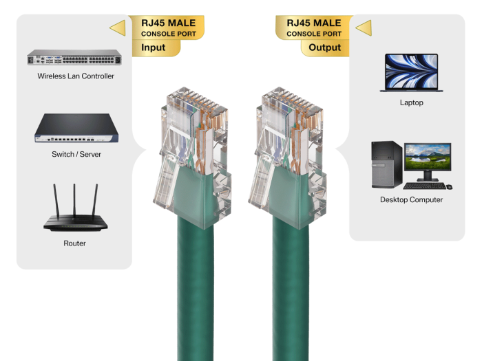 2ft Cat6 UTP Non-Booted Ethernet Network Patch Cable 24AWG Bare Copper, Green