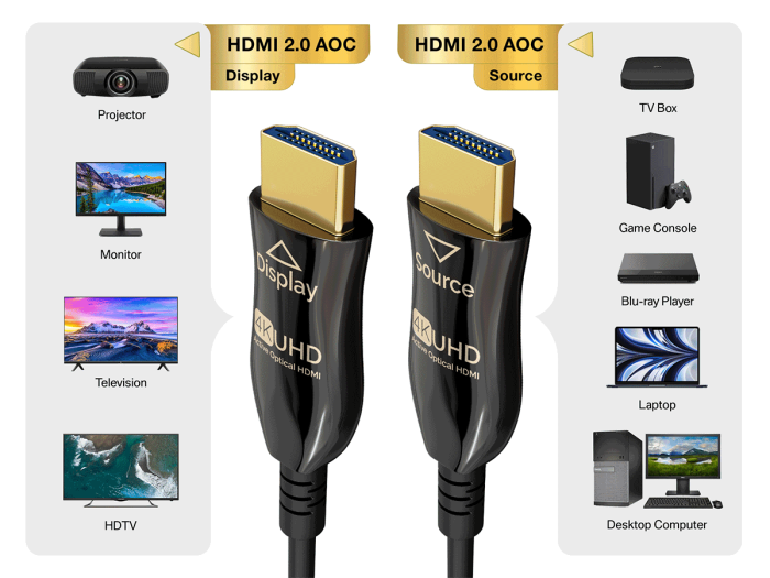 100ft High Speed HDMI Fiber Optic Cable (AOC), HDMI 2.0, Plenum Rated, 4K Support, UL, Black