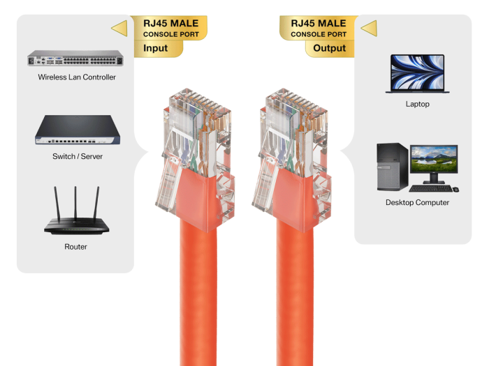 3ft Cat5e UTP Non-Booted Ethernet Network Patch Cable 24AWG Bare Copper, Orange