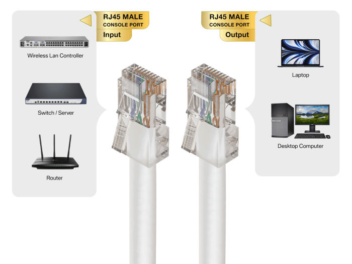 7ft Cat5e UTP Non-Booted Ethernet Network Patch Cable 24AWG Bare Copper, White