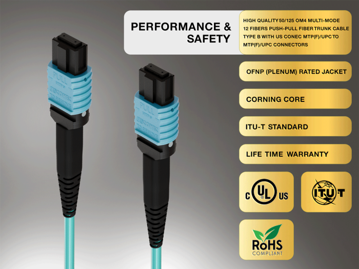 4m OM4 MTP TO MTP 12 Fibers Corning Fiber Trunk Cable Type B Multimode 50/125 OFNP Rated, Aqua