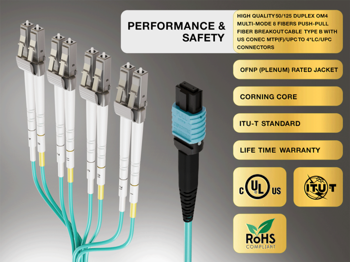 12m OM4 MTP TO 4* LC 8 Fibers Duplex Corning Fiber Breakout Cable Type B Multimode 50/125 OFNP Rated, Aqua