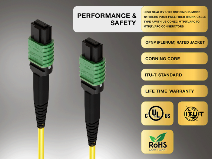 25m OS2 MTP TO MTP/APC 12 Fibers Corning Fiber Trunk Cable Type A Single-Mode 9/125 OFNP Rated, Yellow