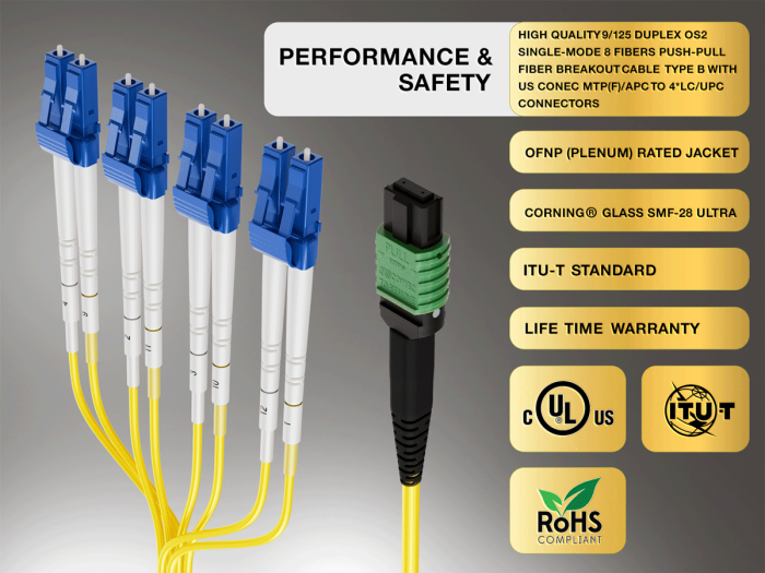2m OS2 MTP/APC TO 4*LC 8 Fibers Duplex Corning Fiber Breakout Cable Type B Single-Mode OFNP Rated, Yellow