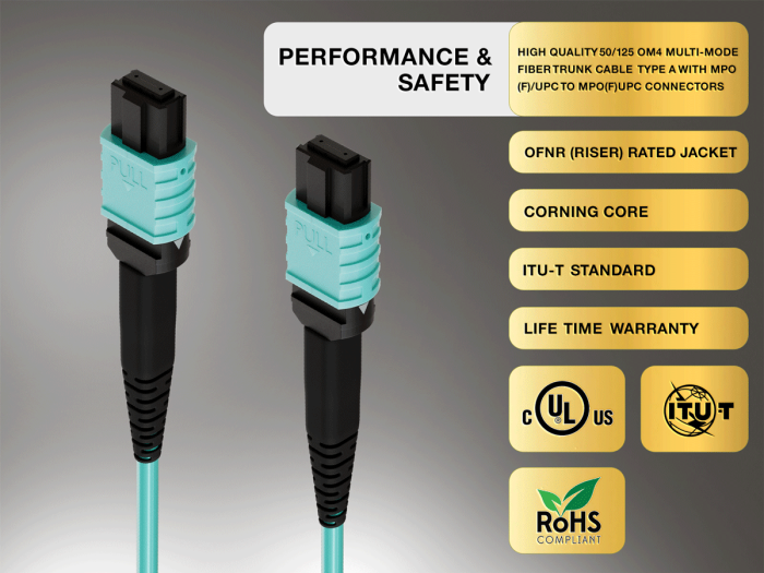 5m OM4 MPO TO MPO 12 Fibers Corning Fiber Trunk Cable Type A Multimode 50/125 OFNR Rated, Aqua