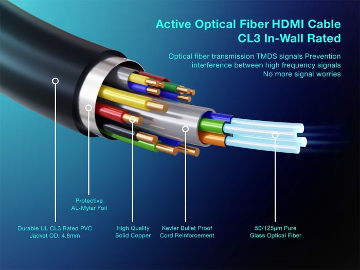 50ft Ultra High Speed 8K HDMI Fiber Optic Cable (AOC), HDMI 2.1, CL3 Rated, 8K Support, UL, Black 