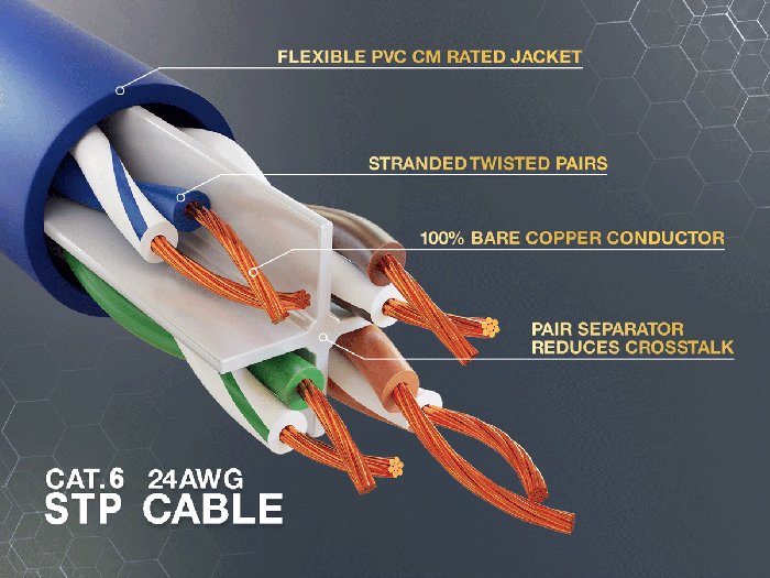 6ft Cat6 Shielded Ethernet Network Patch Cable STP Snagless 24AWG Bare Copper, Blue