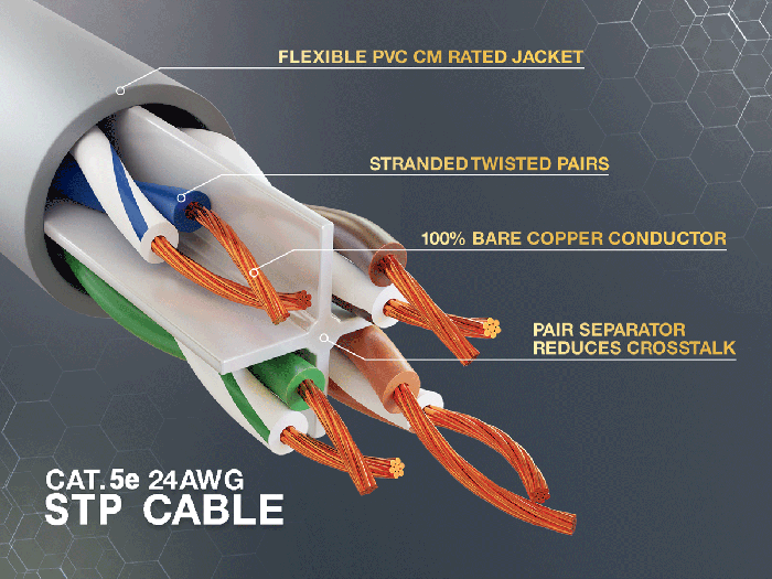 25ft Cat5e Shielded Ethernet Network Patch Cable STP Snagless 24AWG Bare Copper, Gray