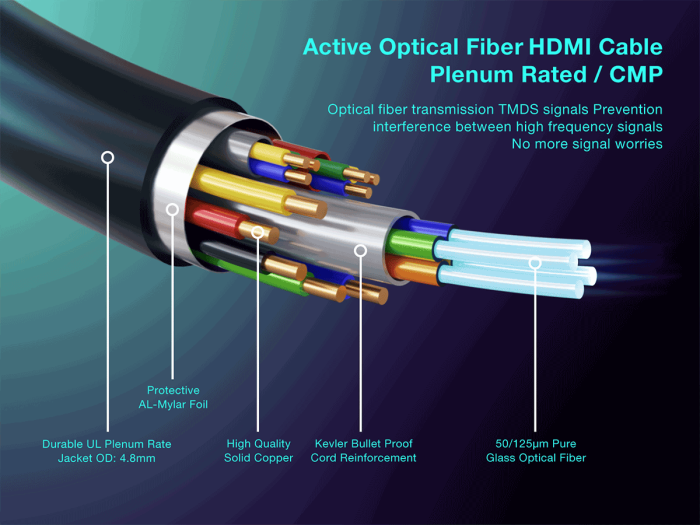 100ft High Speed HDMI Fiber Optic Cable (AOC), HDMI 2.0, Plenum Rated, 4K Support, UL, Black