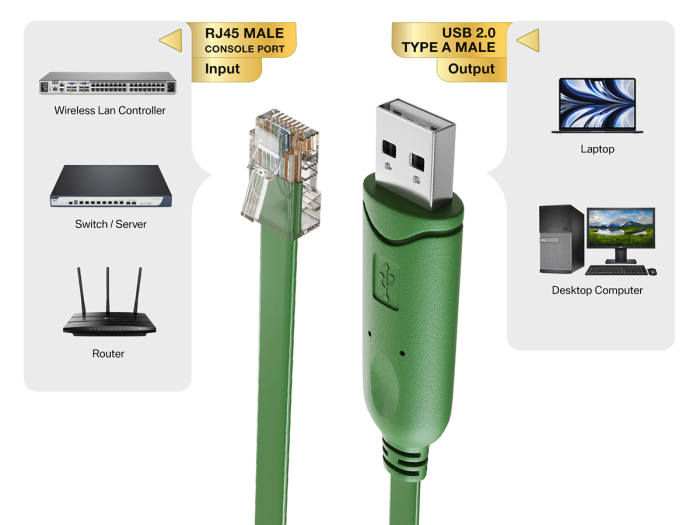 6FT USB 2.0 Type A Male to RJ45 8P8C Male Flat Console Cable, Green, Gold-Plated Contacts 