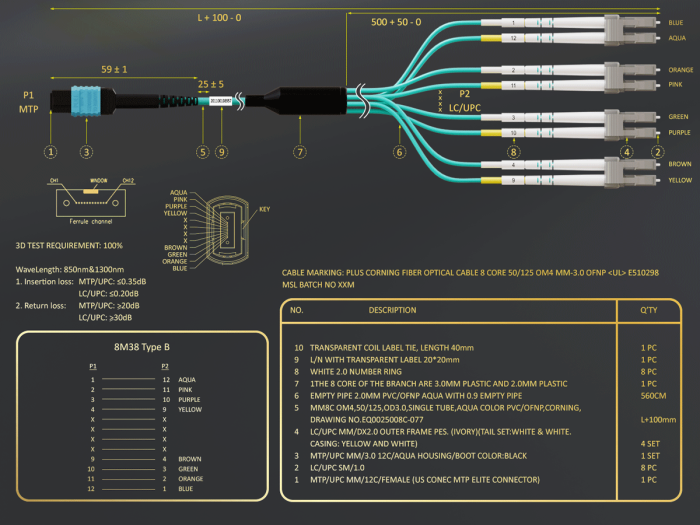 12m OM4 MTP TO 4* LC 8 Fibers Duplex Corning Fiber Breakout Cable Type B Multimode 50/125 OFNP Rated, Aqua