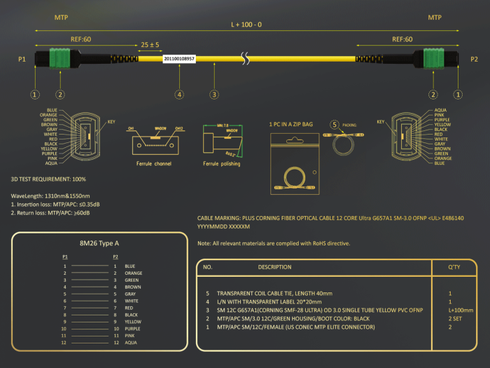 25m OS2 MTP TO MTP/APC 12 Fibers Corning Fiber Trunk Cable Type A Single-Mode 9/125 OFNP Rated, Yellow