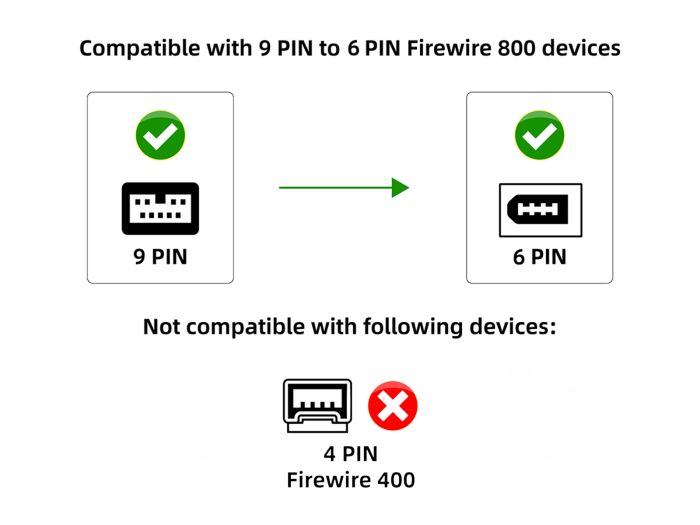 6ft IEEE 1394b FireWire 800 9-pin to 6-pin Male to Male Data Transfer Cable, Clear
