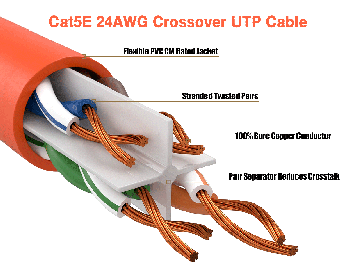 25ft Cat5e Crossover UTP Ethernet Network Patch Cable Snagless 24AWG Bare Copper, Orange