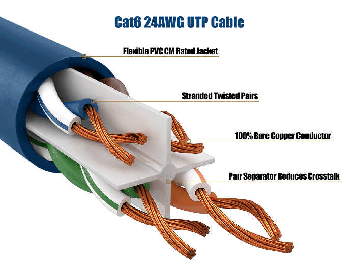 30ft Cat6 UTP Ethernet Network Patch Cable Snagless 24AWG Bare Copper, Blue