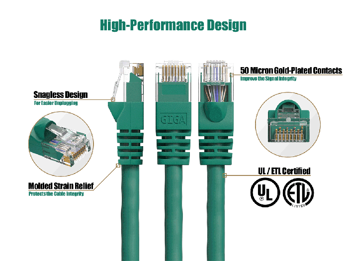 50ft Cat6 UTP Ethernet Network Patch Cable Snagless 24AWG Bare Copper, Green