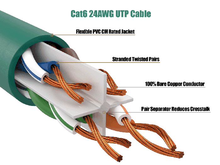 50ft Cat6 UTP Ethernet Network Patch Cable Snagless 24AWG Bare Copper, Green