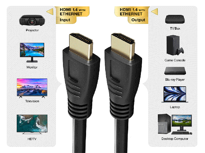 40ft CL2 Rated Standard HDMI Cable with Ethernet 26 AWG | hdmi cable