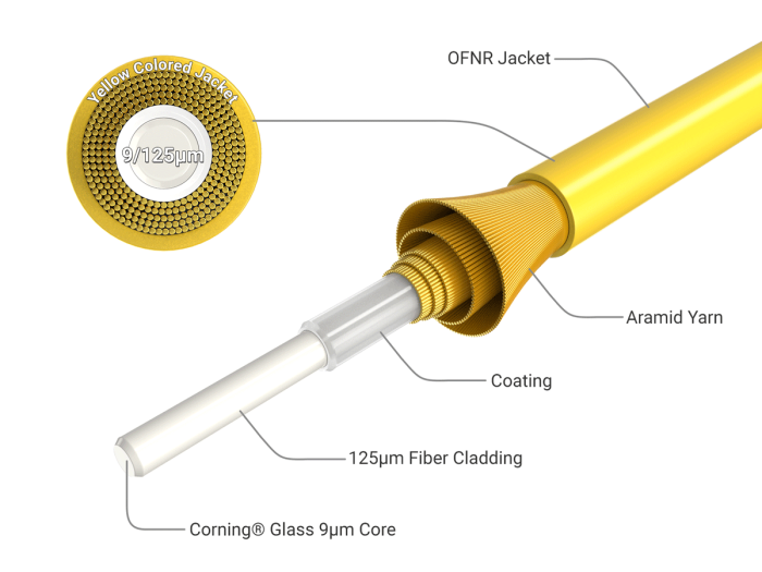30m OS2 SC/APC TO SC/APC Simplex Corning Fiber Optic Cable Single-Mode 9/125 OFNR Rated, Yellow