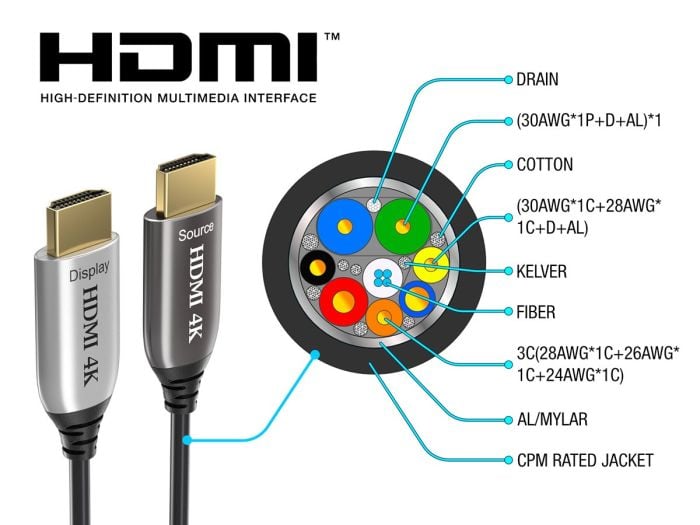 HDMIケーブル　40ｍ　active hybrid cable HDMI 8K Plenum Rated (CMP) Hybrid AOC Active Optical Cable