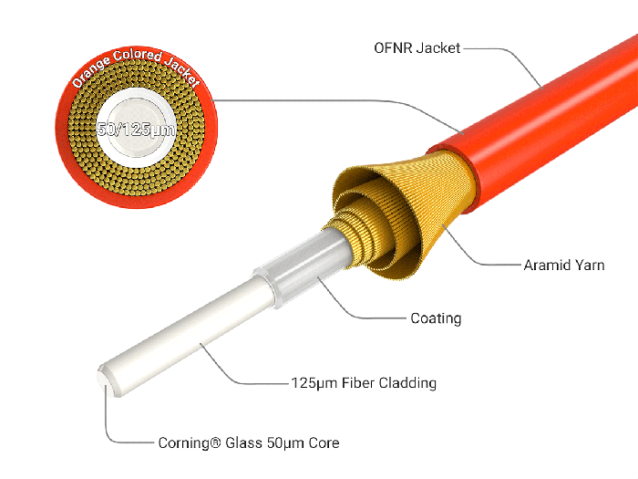 2m OM2 ST to ST UPC Duplex Corning Fiber Optic Cable MultiMode 50/125 OFNR Rated, Orange
