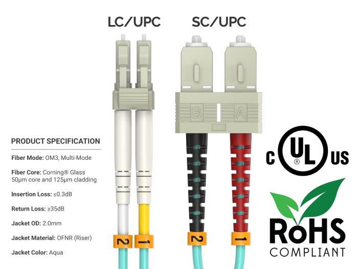 20m OM3 LC to SC Duplex Corning Fiber Optic Cable Multimode 50/125 LSZH/OFNR Rated, Aqua
