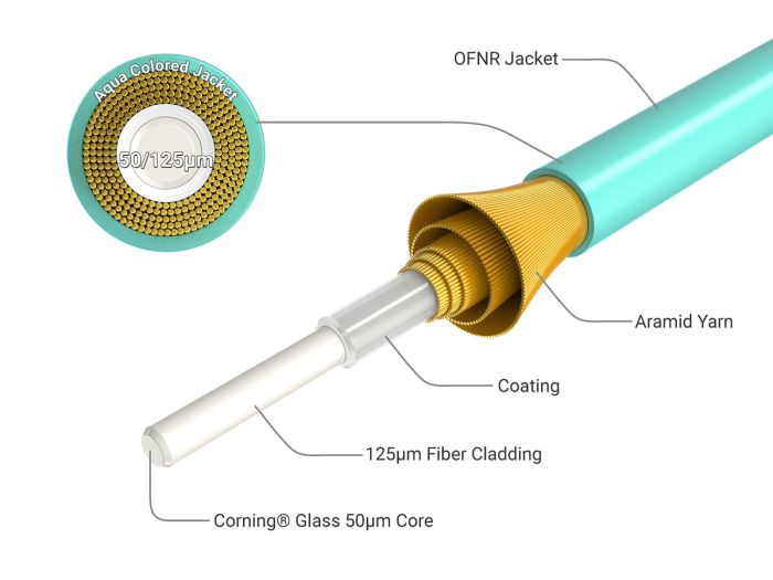 4m OM4 LC to LC Duplex Corning Fiber Optic Cable Multimode 50/125 LSZH/OFNR Rated, Aqua