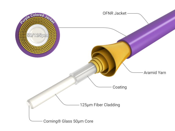 30m OM4 LC to LC Duplex Corning Fiber Optic Cable Multimode 50/125 OFNR Rated, Violet