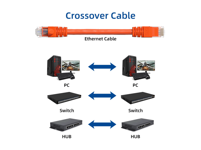 25ft Cat5e Crossover UTP Ethernet Network Patch Cable Snagless 24AWG Bare Copper, Orange