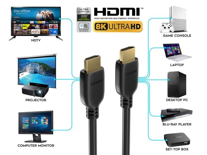 15ft Ultra High Speed 8K HDMI Bi-Directional Cable, Certified HDMI 2.1, 8K Support, UL, Black