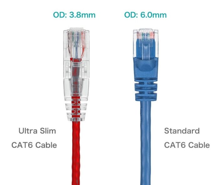 2FT Slim Cat6 28AWG UTP Ethernet Network Patch Cable Snagless, Red