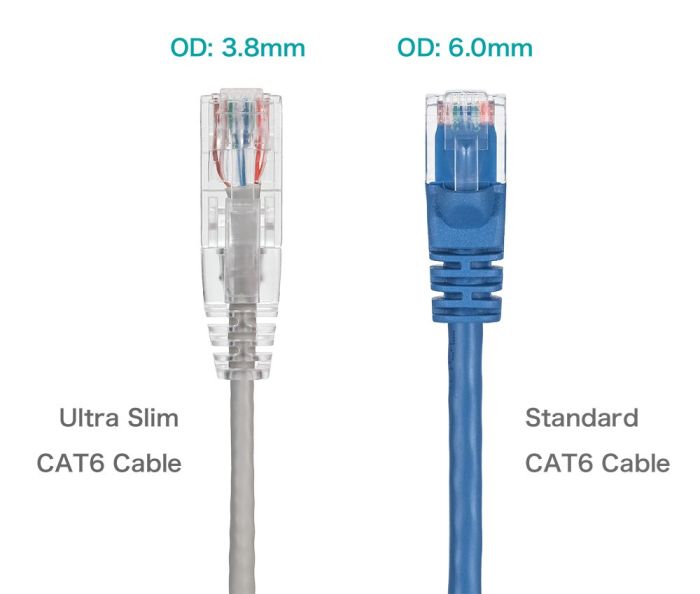 25FT Slim Cat6 28AWG UTP Ethernet Network Patch Cable Snagless, Gray