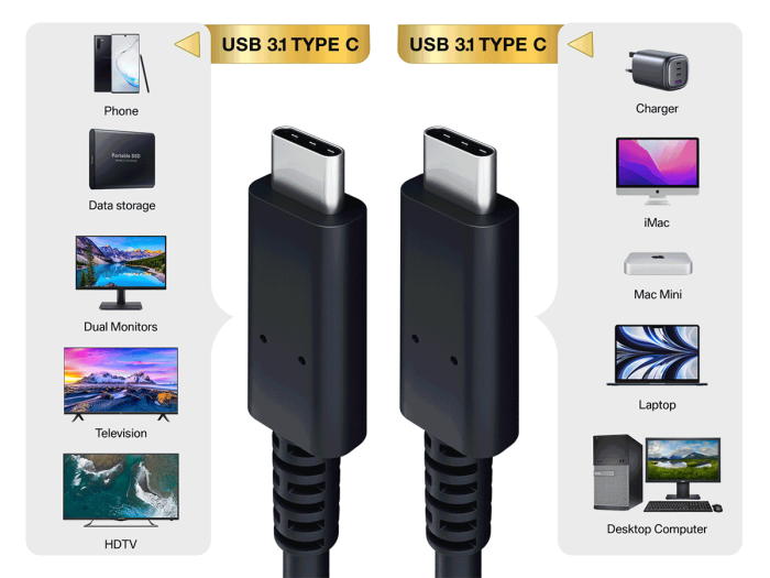 1m USB 3.2 Cable Gen 2x1 Type C to Type C Cable, Male to Male, Up to 10 Gbps, 4K, PD 60W Fast Charging Support, Black